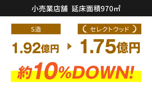 小売業店舗 延床面積970㎡