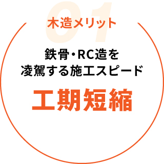 木造メリット01　鉄骨・RC造を凌駕する施工スピード　後期短縮