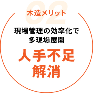 木造メリット02　現場管理の効率化で多現場展開　人手不足解消
