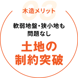木造メリット03　軟弱地盤・狭小地も問題なし　土地の制約突破
